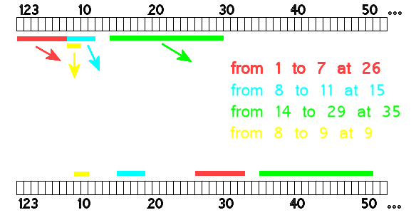 DMX address changer